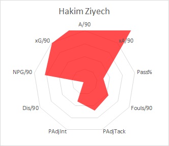 Ziyech1617